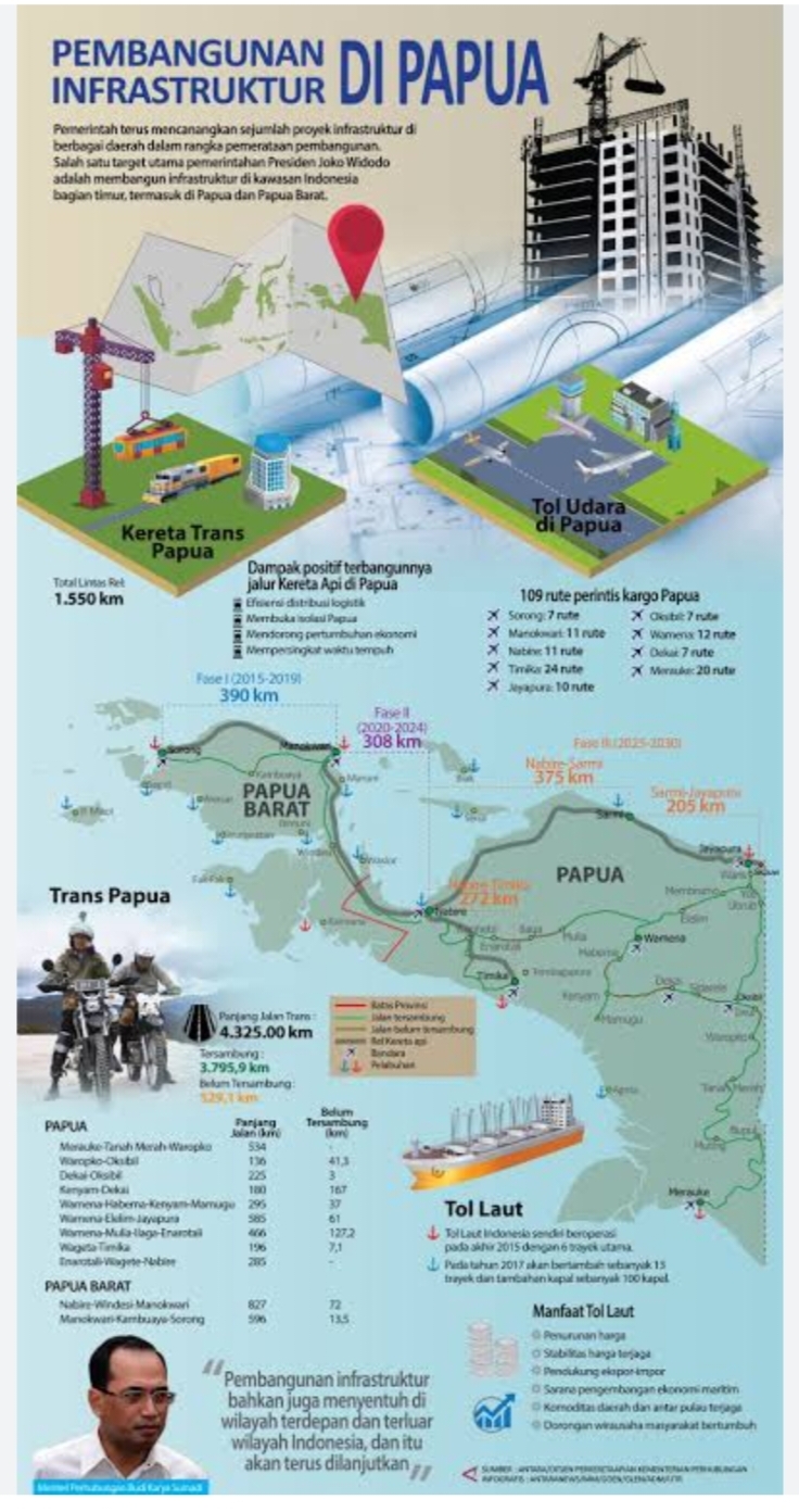 Gambar Materi